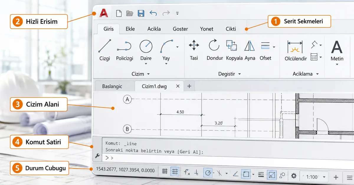 AutoCAD ribbon ve durum çubuğu bölgeleri Türkçe arayüz mockup AutoCAD ribbon arayüzü numaralı bölgelerle Türkçe etiketli mockup şeması